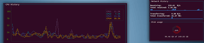gtop, un outil de monitoring avec graphiques dans votre terminal
