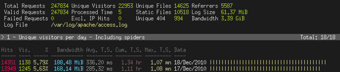 Analysez en temps réel les logs Nginx ou Apache avec GoAccess