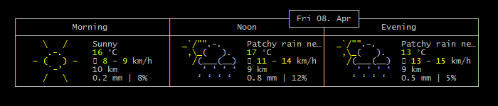Voir les prévisions météo dans son terminal