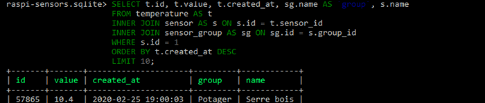 litecli, un client SQLite en ligne de commande