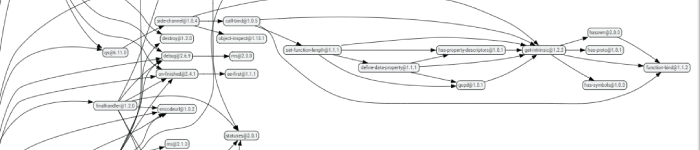 Explorez vos dépendances NPM en profondeur avec npmgraph.js